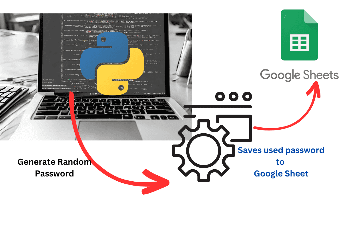 Password generator and recorder using python and gspread - Featured image
