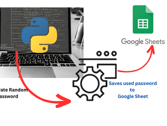 Password generator and recorder using python and gspread - Featured image