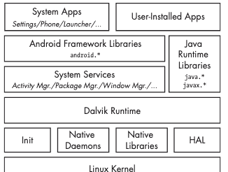 Chapter 1: Android Security Model - Featured image