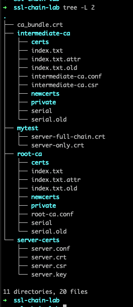 1 folder structure